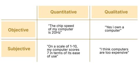 3 quantitative observations|quantitative observation methods.